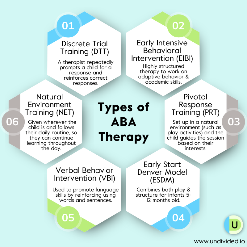ABA Therapy